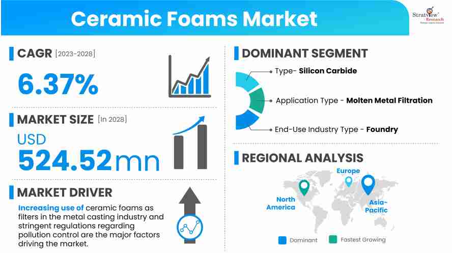 Ceramic-Foams-Market-Insights